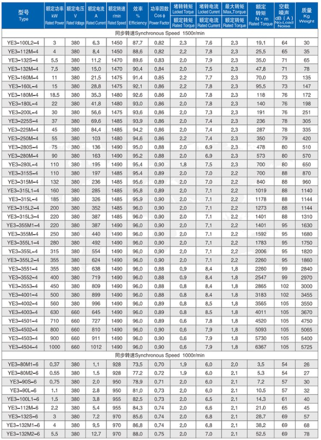 YE3-3551-2四六极电机参数表